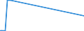 KN 96011000 /Exporte /Einheit = Preise (Euro/Tonne) /Partnerland: Island /Meldeland: Europäische Union /96011000:Elfenbein, Bearbeitet, und Waren aus Elfenbein, A.n.g.