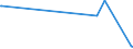 KN 96011000 /Exporte /Einheit = Preise (Euro/Tonne) /Partnerland: Andorra /Meldeland: Eur27_2020 /96011000:Elfenbein, Bearbeitet, und Waren aus Elfenbein, A.n.g.