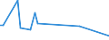 KN 96011000 /Exporte /Einheit = Preise (Euro/Tonne) /Partnerland: Ukraine /Meldeland: Europäische Union /96011000:Elfenbein, Bearbeitet, und Waren aus Elfenbein, A.n.g.