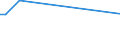 KN 96011000 /Exporte /Einheit = Preise (Euro/Tonne) /Partnerland: Weissrussland /Meldeland: Eur27_2020 /96011000:Elfenbein, Bearbeitet, und Waren aus Elfenbein, A.n.g.