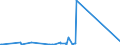 KN 96011000 /Exporte /Einheit = Preise (Euro/Tonne) /Partnerland: Russland /Meldeland: Eur27_2020 /96011000:Elfenbein, Bearbeitet, und Waren aus Elfenbein, A.n.g.