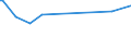 KN 96020000 /Exporte /Einheit = Preise (Euro/Tonne) /Partnerland: Burundi /Meldeland: Eur15 /96020000:Schnitzstoffe, Pflanzliche Oder Mineralische, Bearbeitet, und Waren Daraus, A.n.g.; Geformte Oder Geschnitzte Waren aus Wachs, Paraffin, Stearin, Natürlichen Gummen Oder Harzen Oder aus Modelliermassen, und Andere Geformte Oder Geschnitzte Waren, A.n.g.; Nichtgehärtete Gelatine, Bearbeitet, und Waren Daraus, A.n.g.
