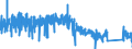 KN 9602 /Exporte /Einheit = Preise (Euro/Tonne) /Partnerland: Niederlande /Meldeland: Eur27_2020 /9602:Schnitzstoffe, Pflanzliche Oder Mineralische, Bearbeitet, und Waren Daraus, A.n.g.; Geformte Oder Geschnitzte Waren aus Wachs, Paraffin, Stearin, Natürlichen Gummen Oder Harzen Oder aus Modelliermassen, und Andere Geformte Oder Geschnitzte Waren, A.n.g.; Nichtgehärtete Gelatine, Bearbeitet, und Waren Daraus, A.n.g.