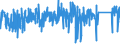 KN 9602 /Exporte /Einheit = Preise (Euro/Tonne) /Partnerland: Italien /Meldeland: Eur27_2020 /9602:Schnitzstoffe, Pflanzliche Oder Mineralische, Bearbeitet, und Waren Daraus, A.n.g.; Geformte Oder Geschnitzte Waren aus Wachs, Paraffin, Stearin, Natürlichen Gummen Oder Harzen Oder aus Modelliermassen, und Andere Geformte Oder Geschnitzte Waren, A.n.g.; Nichtgehärtete Gelatine, Bearbeitet, und Waren Daraus, A.n.g.