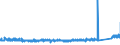 CN 96032100 /Exports /Unit = Prices (Euro/suppl. units) /Partner: France /Reporter: Eur27_2020 /96032100:Tooth Brushes, Incl. Dental-plate Brushes