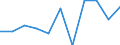 CN 96032100 /Exports /Unit = Prices (Euro/suppl. units) /Partner: Belgium/Luxembourg /Reporter: Eur27 /96032100:Tooth Brushes, Incl. Dental-plate Brushes