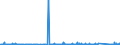 CN 96032100 /Exports /Unit = Prices (Euro/suppl. units) /Partner: Melilla /Reporter: Eur27_2020 /96032100:Tooth Brushes, Incl. Dental-plate Brushes