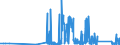 CN 96032100 /Exports /Unit = Prices (Euro/suppl. units) /Partner: Liechtenstein /Reporter: Eur27_2020 /96032100:Tooth Brushes, Incl. Dental-plate Brushes