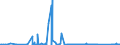 CN 96032100 /Exports /Unit = Prices (Euro/suppl. units) /Partner: Faroe Isles /Reporter: Eur27_2020 /96032100:Tooth Brushes, Incl. Dental-plate Brushes