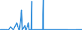 CN 96032100 /Exports /Unit = Prices (Euro/suppl. units) /Partner: Gibraltar /Reporter: Eur27_2020 /96032100:Tooth Brushes, Incl. Dental-plate Brushes
