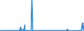 CN 96032100 /Exports /Unit = Prices (Euro/suppl. units) /Partner: Algeria /Reporter: Eur27_2020 /96032100:Tooth Brushes, Incl. Dental-plate Brushes