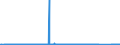 CN 96032100 /Exports /Unit = Prices (Euro/suppl. units) /Partner: Cape Verde /Reporter: Eur27_2020 /96032100:Tooth Brushes, Incl. Dental-plate Brushes