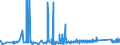 CN 96032100 /Exports /Unit = Prices (Euro/suppl. units) /Partner: Togo /Reporter: Eur27_2020 /96032100:Tooth Brushes, Incl. Dental-plate Brushes