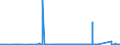CN 96032100 /Exports /Unit = Prices (Euro/suppl. units) /Partner: S.tome /Reporter: Eur27_2020 /96032100:Tooth Brushes, Incl. Dental-plate Brushes