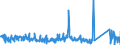 CN 96032980 /Exports /Unit = Prices (Euro/ton) /Partner: Ireland /Reporter: Eur27_2020 /96032980:Shaving Brushes, Nail Brushes, Eyelash Brushes and Other Brushes for use on the Person (Excl. Tooth Brushes, Dental-plate Brushes and Hair Brushes)