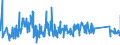 CN 96032980 /Exports /Unit = Prices (Euro/ton) /Partner: Luxembourg /Reporter: Eur27_2020 /96032980:Shaving Brushes, Nail Brushes, Eyelash Brushes and Other Brushes for use on the Person (Excl. Tooth Brushes, Dental-plate Brushes and Hair Brushes)