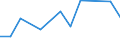 CN 96032980 /Exports /Unit = Prices (Euro/ton) /Partner: Serb.monten. /Reporter: Eur25 /96032980:Shaving Brushes, Nail Brushes, Eyelash Brushes and Other Brushes for use on the Person (Excl. Tooth Brushes, Dental-plate Brushes and Hair Brushes)