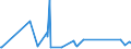 CN 96032980 /Exports /Unit = Prices (Euro/ton) /Partner: Burkina Faso /Reporter: Eur27_2020 /96032980:Shaving Brushes, Nail Brushes, Eyelash Brushes and Other Brushes for use on the Person (Excl. Tooth Brushes, Dental-plate Brushes and Hair Brushes)