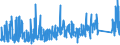 CN 96033010 /Exports /Unit = Prices (Euro/suppl. units) /Partner: Estonia /Reporter: Eur27_2020 /96033010:Artists' and Writing Brushes