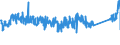 CN 96035000 /Exports /Unit = Prices (Euro/ton) /Partner: Netherlands /Reporter: Eur27_2020 /96035000:Brushes Constituting Parts of Machines, Appliances or Vehicles