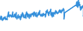 CN 96035000 /Exports /Unit = Prices (Euro/ton) /Partner: Germany /Reporter: Eur27_2020 /96035000:Brushes Constituting Parts of Machines, Appliances or Vehicles
