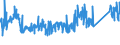 CN 96035000 /Exports /Unit = Prices (Euro/ton) /Partner: Denmark /Reporter: Eur27_2020 /96035000:Brushes Constituting Parts of Machines, Appliances or Vehicles