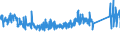 CN 96035000 /Exports /Unit = Prices (Euro/ton) /Partner: Spain /Reporter: Eur27_2020 /96035000:Brushes Constituting Parts of Machines, Appliances or Vehicles