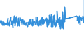 CN 96035000 /Exports /Unit = Prices (Euro/ton) /Partner: Luxembourg /Reporter: Eur27_2020 /96035000:Brushes Constituting Parts of Machines, Appliances or Vehicles