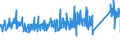 CN 96035000 /Exports /Unit = Prices (Euro/ton) /Partner: Austria /Reporter: Eur27_2020 /96035000:Brushes Constituting Parts of Machines, Appliances or Vehicles