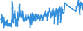CN 96035000 /Exports /Unit = Prices (Euro/ton) /Partner: Turkey /Reporter: Eur27_2020 /96035000:Brushes Constituting Parts of Machines, Appliances or Vehicles