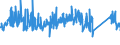 CN 96035000 /Exports /Unit = Prices (Euro/ton) /Partner: Poland /Reporter: Eur27_2020 /96035000:Brushes Constituting Parts of Machines, Appliances or Vehicles