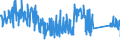 CN 96035000 /Exports /Unit = Prices (Euro/ton) /Partner: Czech Rep. /Reporter: Eur27_2020 /96035000:Brushes Constituting Parts of Machines, Appliances or Vehicles