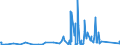 CN 96035000 /Exports /Unit = Prices (Euro/ton) /Partner: Sudan /Reporter: Eur27_2020 /96035000:Brushes Constituting Parts of Machines, Appliances or Vehicles