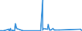 CN 96035000 /Exports /Unit = Prices (Euro/ton) /Partner: Chad /Reporter: Eur27_2020 /96035000:Brushes Constituting Parts of Machines, Appliances or Vehicles