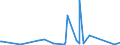 CN 96035000 /Exports /Unit = Prices (Euro/ton) /Partner: Sierra Leone /Reporter: Eur27_2020 /96035000:Brushes Constituting Parts of Machines, Appliances or Vehicles