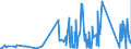 CN 96035000 /Exports /Unit = Prices (Euro/ton) /Partner: Congo (Dem. Rep.) /Reporter: Eur27_2020 /96035000:Brushes Constituting Parts of Machines, Appliances or Vehicles