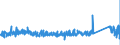 KN 96039091 /Exporte /Einheit = Preise (Euro/Tonne) /Partnerland: Griechenland /Meldeland: Eur27_2020 /96039091:Bürstenwaren für die Straßen- und Haushaltsreinigung, Einschl. Schuhbürsten und Kleiderbürsten Sowie Bürsten für die Tierpflege (Ausg. Bürsten, die Teile von Maschinen, Apparaten Oder Fahrzeugen Sind Sowie Besen, aus Reisig Oder Anderen Pflanzlichen Stoffen)