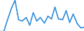 KN 96039091 /Exporte /Einheit = Preise (Euro/Tonne) /Partnerland: Ver.koenigreich(Ohne Nordirland) /Meldeland: Eur27_2020 /96039091:Bürstenwaren für die Straßen- und Haushaltsreinigung, Einschl. Schuhbürsten und Kleiderbürsten Sowie Bürsten für die Tierpflege (Ausg. Bürsten, die Teile von Maschinen, Apparaten Oder Fahrzeugen Sind Sowie Besen, aus Reisig Oder Anderen Pflanzlichen Stoffen)