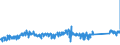 KN 96039091 /Exporte /Einheit = Preise (Euro/Tonne) /Partnerland: Luxemburg /Meldeland: Eur27_2020 /96039091:Bürstenwaren für die Straßen- und Haushaltsreinigung, Einschl. Schuhbürsten und Kleiderbürsten Sowie Bürsten für die Tierpflege (Ausg. Bürsten, die Teile von Maschinen, Apparaten Oder Fahrzeugen Sind Sowie Besen, aus Reisig Oder Anderen Pflanzlichen Stoffen)