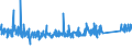 KN 96039091 /Exporte /Einheit = Preise (Euro/Tonne) /Partnerland: Island /Meldeland: Eur27_2020 /96039091:Bürstenwaren für die Straßen- und Haushaltsreinigung, Einschl. Schuhbürsten und Kleiderbürsten Sowie Bürsten für die Tierpflege (Ausg. Bürsten, die Teile von Maschinen, Apparaten Oder Fahrzeugen Sind Sowie Besen, aus Reisig Oder Anderen Pflanzlichen Stoffen)