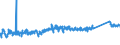 KN 96039091 /Exporte /Einheit = Preise (Euro/Tonne) /Partnerland: Norwegen /Meldeland: Eur27_2020 /96039091:Bürstenwaren für die Straßen- und Haushaltsreinigung, Einschl. Schuhbürsten und Kleiderbürsten Sowie Bürsten für die Tierpflege (Ausg. Bürsten, die Teile von Maschinen, Apparaten Oder Fahrzeugen Sind Sowie Besen, aus Reisig Oder Anderen Pflanzlichen Stoffen)