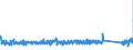 KN 96039091 /Exporte /Einheit = Preise (Euro/Tonne) /Partnerland: Finnland /Meldeland: Eur27_2020 /96039091:Bürstenwaren für die Straßen- und Haushaltsreinigung, Einschl. Schuhbürsten und Kleiderbürsten Sowie Bürsten für die Tierpflege (Ausg. Bürsten, die Teile von Maschinen, Apparaten Oder Fahrzeugen Sind Sowie Besen, aus Reisig Oder Anderen Pflanzlichen Stoffen)
