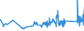 KN 96039091 /Exporte /Einheit = Preise (Euro/Tonne) /Partnerland: Liechtenstein /Meldeland: Eur27_2020 /96039091:Bürstenwaren für die Straßen- und Haushaltsreinigung, Einschl. Schuhbürsten und Kleiderbürsten Sowie Bürsten für die Tierpflege (Ausg. Bürsten, die Teile von Maschinen, Apparaten Oder Fahrzeugen Sind Sowie Besen, aus Reisig Oder Anderen Pflanzlichen Stoffen)