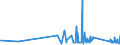KN 96039091 /Exporte /Einheit = Preise (Euro/Tonne) /Partnerland: San Marino /Meldeland: Eur27_2020 /96039091:Bürstenwaren für die Straßen- und Haushaltsreinigung, Einschl. Schuhbürsten und Kleiderbürsten Sowie Bürsten für die Tierpflege (Ausg. Bürsten, die Teile von Maschinen, Apparaten Oder Fahrzeugen Sind Sowie Besen, aus Reisig Oder Anderen Pflanzlichen Stoffen)