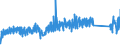 KN 96039091 /Exporte /Einheit = Preise (Euro/Tonne) /Partnerland: Estland /Meldeland: Eur27_2020 /96039091:Bürstenwaren für die Straßen- und Haushaltsreinigung, Einschl. Schuhbürsten und Kleiderbürsten Sowie Bürsten für die Tierpflege (Ausg. Bürsten, die Teile von Maschinen, Apparaten Oder Fahrzeugen Sind Sowie Besen, aus Reisig Oder Anderen Pflanzlichen Stoffen)