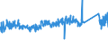 KN 96039091 /Exporte /Einheit = Preise (Euro/Tonne) /Partnerland: Litauen /Meldeland: Eur27_2020 /96039091:Bürstenwaren für die Straßen- und Haushaltsreinigung, Einschl. Schuhbürsten und Kleiderbürsten Sowie Bürsten für die Tierpflege (Ausg. Bürsten, die Teile von Maschinen, Apparaten Oder Fahrzeugen Sind Sowie Besen, aus Reisig Oder Anderen Pflanzlichen Stoffen)