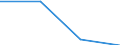 KN 96039091 /Exporte /Einheit = Preise (Euro/Tonne) /Partnerland: Sowjetunion /Meldeland: Eur27 /96039091:Bürstenwaren für die Straßen- und Haushaltsreinigung, Einschl. Schuhbürsten und Kleiderbürsten Sowie Bürsten für die Tierpflege (Ausg. Bürsten, die Teile von Maschinen, Apparaten Oder Fahrzeugen Sind Sowie Besen, aus Reisig Oder Anderen Pflanzlichen Stoffen)