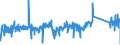 KN 96039091 /Exporte /Einheit = Preise (Euro/Tonne) /Partnerland: Tschechien /Meldeland: Eur27_2020 /96039091:Bürstenwaren für die Straßen- und Haushaltsreinigung, Einschl. Schuhbürsten und Kleiderbürsten Sowie Bürsten für die Tierpflege (Ausg. Bürsten, die Teile von Maschinen, Apparaten Oder Fahrzeugen Sind Sowie Besen, aus Reisig Oder Anderen Pflanzlichen Stoffen)
