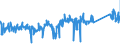 KN 96039091 /Exporte /Einheit = Preise (Euro/Tonne) /Partnerland: Ungarn /Meldeland: Eur27_2020 /96039091:Bürstenwaren für die Straßen- und Haushaltsreinigung, Einschl. Schuhbürsten und Kleiderbürsten Sowie Bürsten für die Tierpflege (Ausg. Bürsten, die Teile von Maschinen, Apparaten Oder Fahrzeugen Sind Sowie Besen, aus Reisig Oder Anderen Pflanzlichen Stoffen)