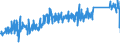 KN 96039091 /Exporte /Einheit = Preise (Euro/Tonne) /Partnerland: Rumaenien /Meldeland: Eur27_2020 /96039091:Bürstenwaren für die Straßen- und Haushaltsreinigung, Einschl. Schuhbürsten und Kleiderbürsten Sowie Bürsten für die Tierpflege (Ausg. Bürsten, die Teile von Maschinen, Apparaten Oder Fahrzeugen Sind Sowie Besen, aus Reisig Oder Anderen Pflanzlichen Stoffen)